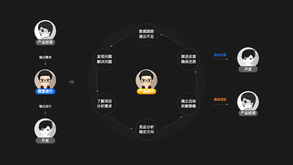 *赋能B端业务新变化 - 图14