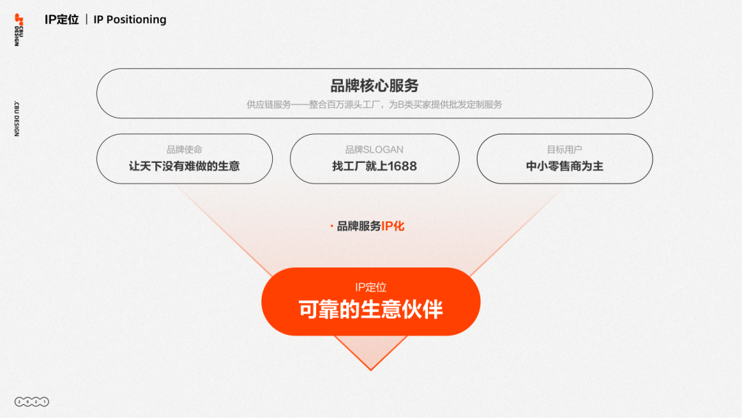 **哞——1688 品牌 IP 养成记 - 图5