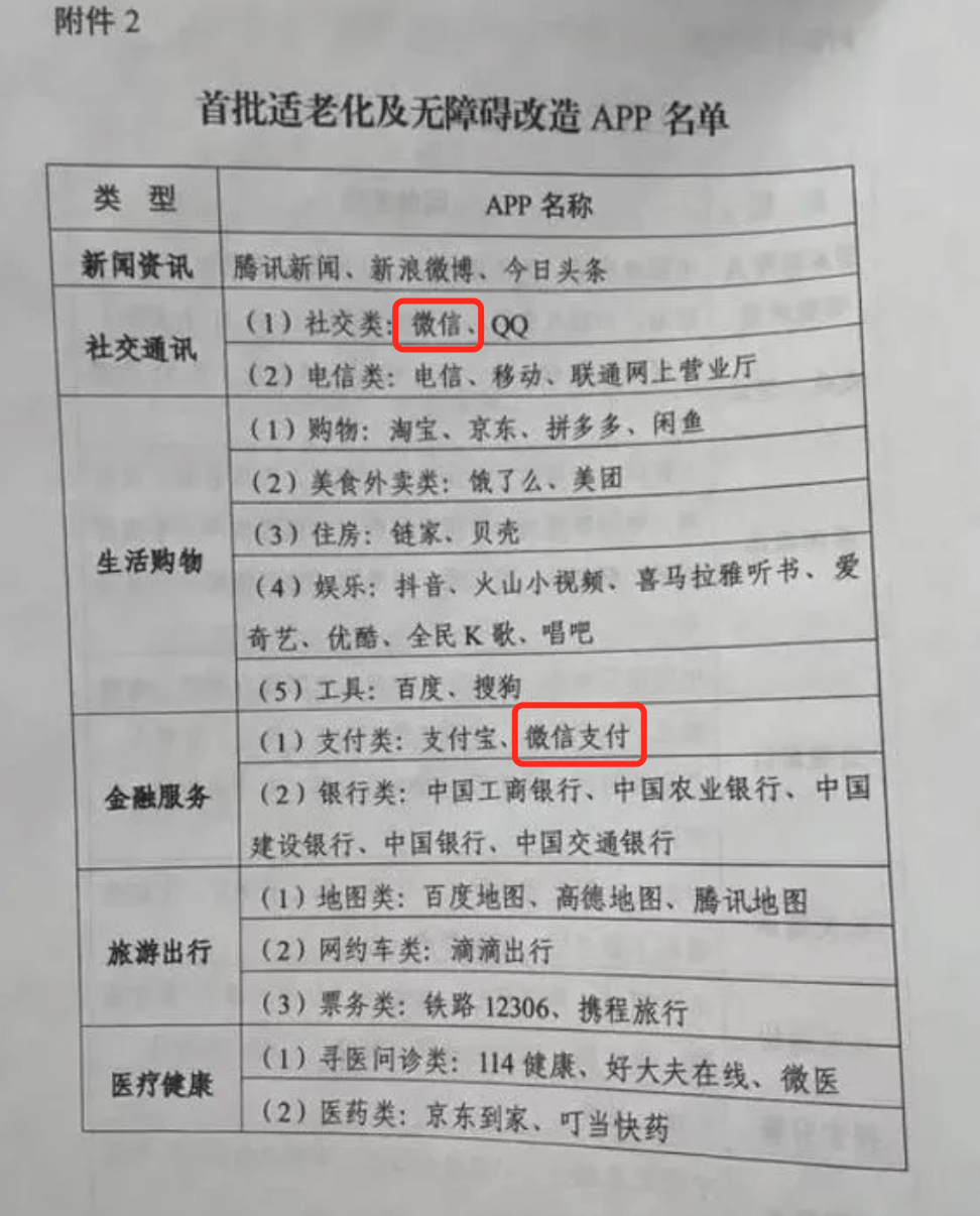 看微信如何做「适老化」改造 - 图1
