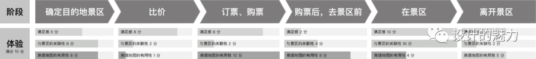 体验地图 | 线上购买景区门票 - 图11