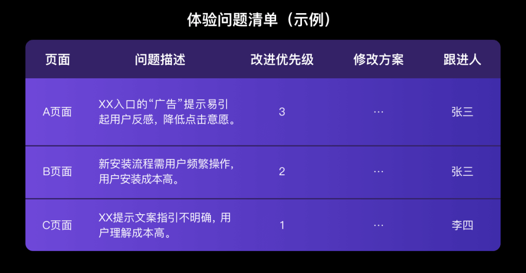 体验走查的道、器、术 - 图10
