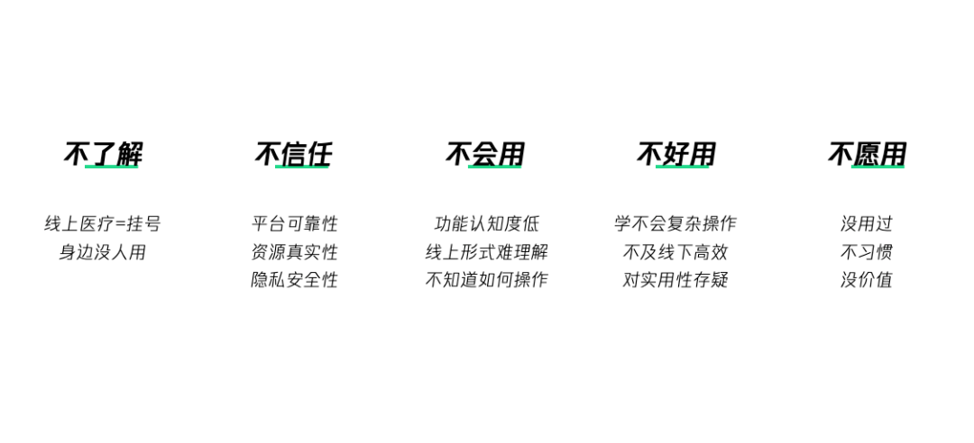 老有所医：数字医疗的适老设计思考 - 图10