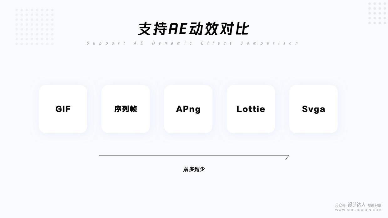 **动效交付文档流程 - 图5