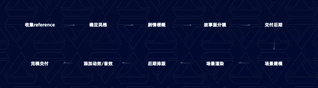*酷+创造营 | 线上线下品牌活动该怎么体系化设计 - 图11
