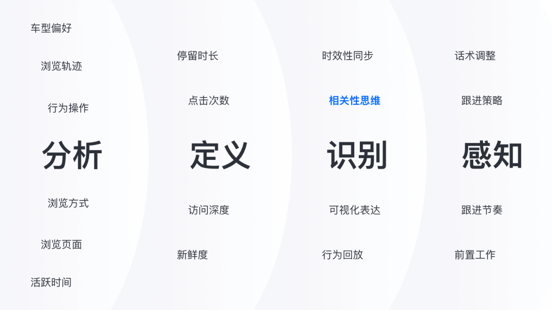 **关于销售增长转化的体验设计思考 - 图5