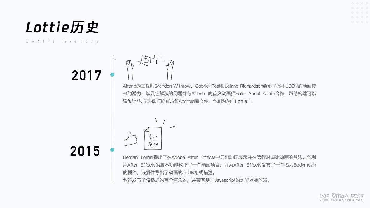 **动效交付文档流程 - 图22