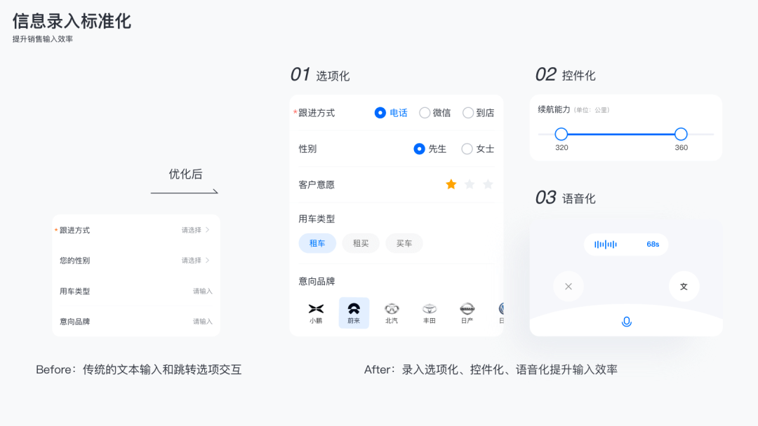 **关于销售增长转化的体验设计思考 - 图8