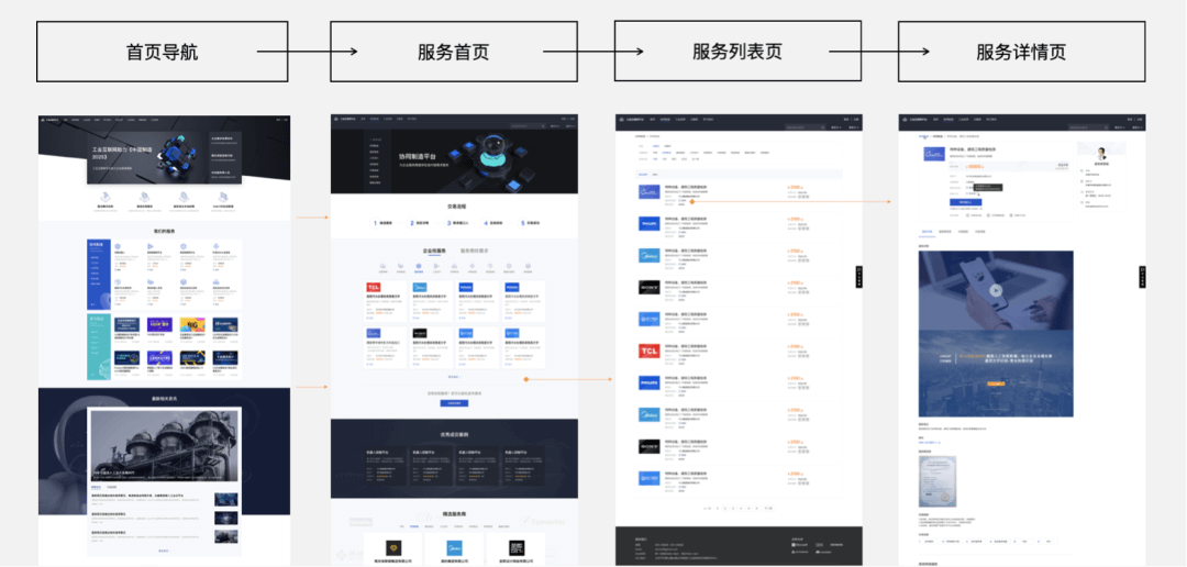**「企业级产品设计」稳定高复用的企业产品信息架构设计 - 图9