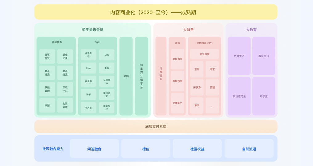 ***【深度好文】对话知乎-社区氛围专场（上） - 图15