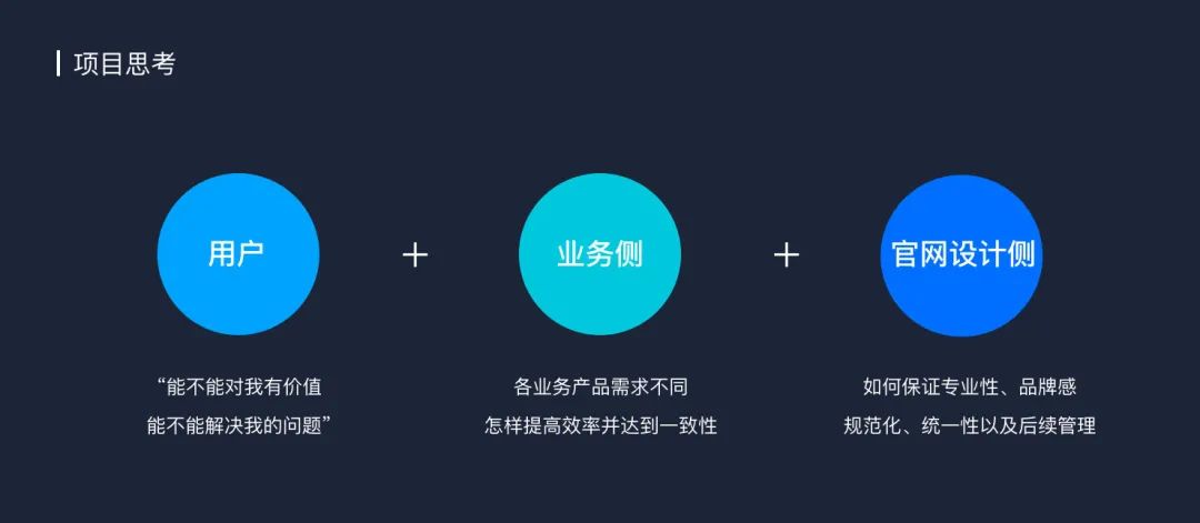 *腾讯云官网-解决方案视觉升级项目总结 - 图1