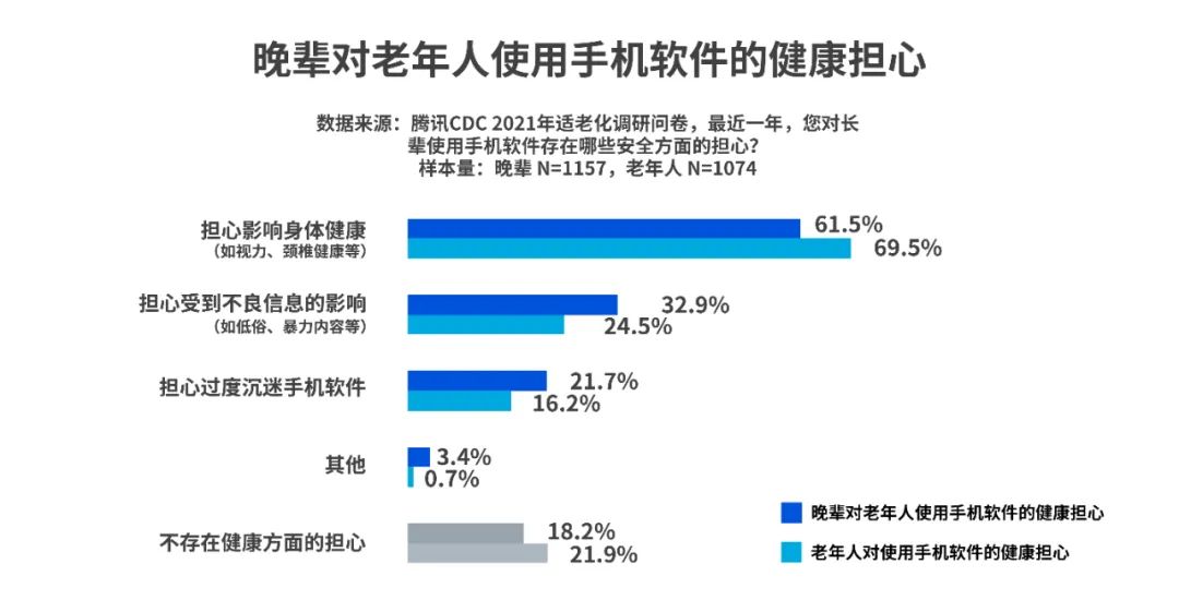 那些适老化做得好的App，都做对了什么？ - 图10