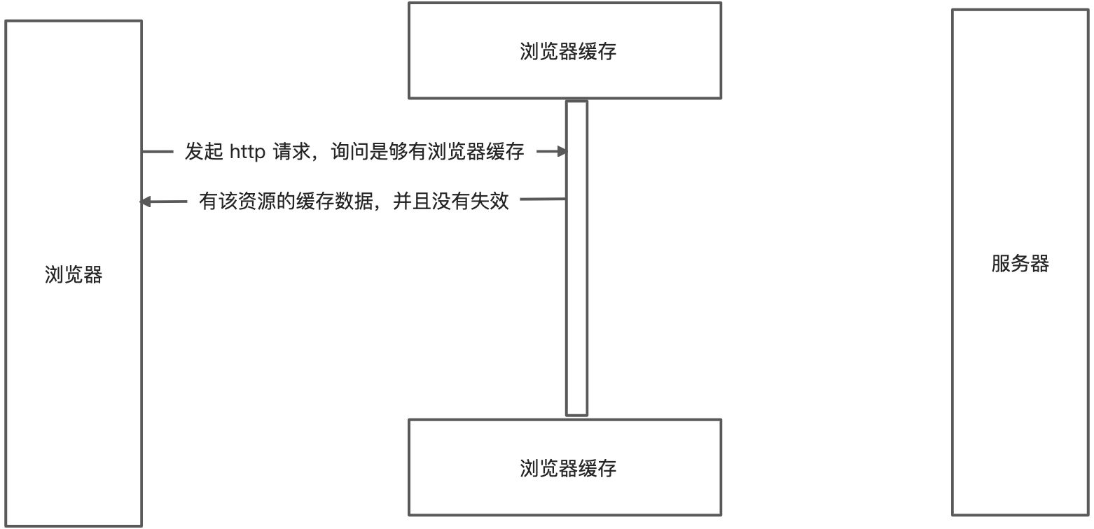 前端缓存 - 图3