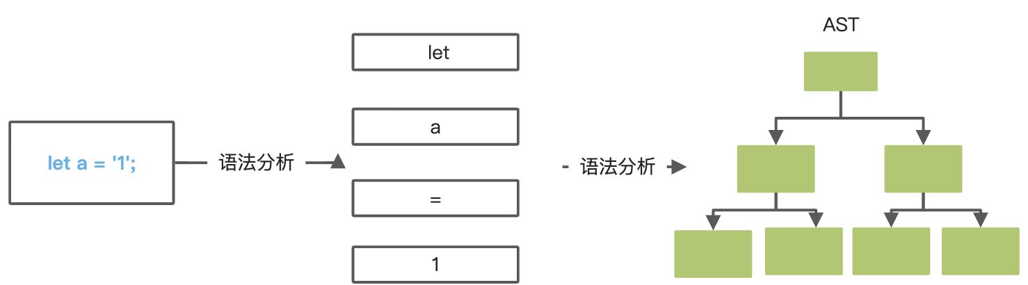 Babel 编译流程 - 图2