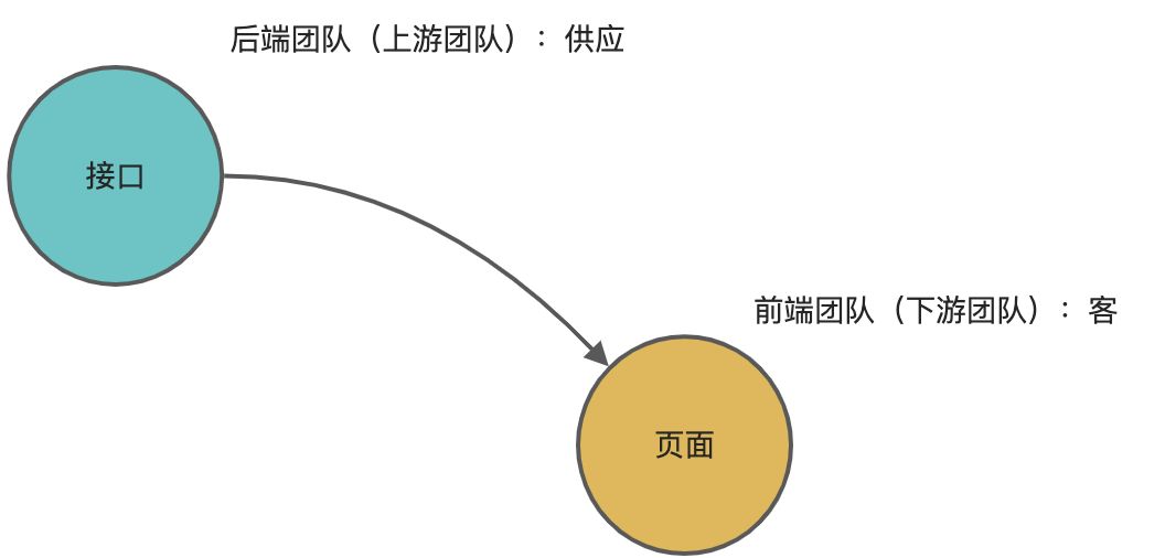 构建前端防腐策略 - 图4