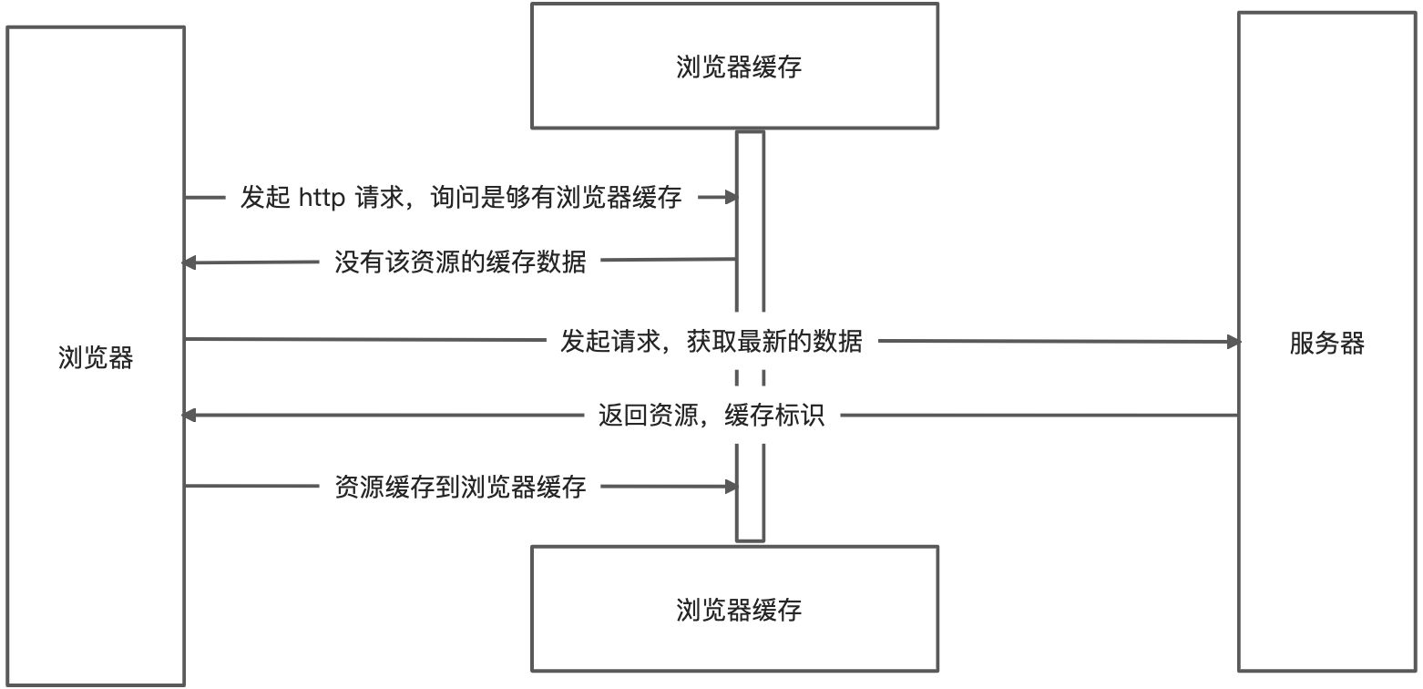 前端缓存 - 图2