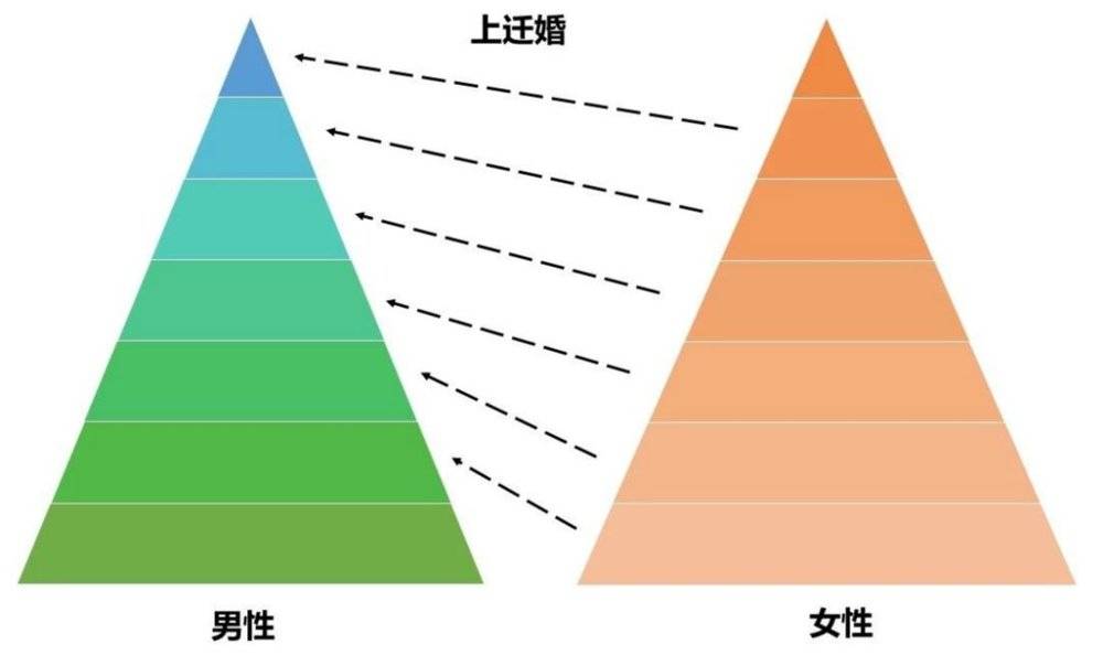 为什么“剩男”大多因为穷，“剩女”却什么类型都有？ - 图1