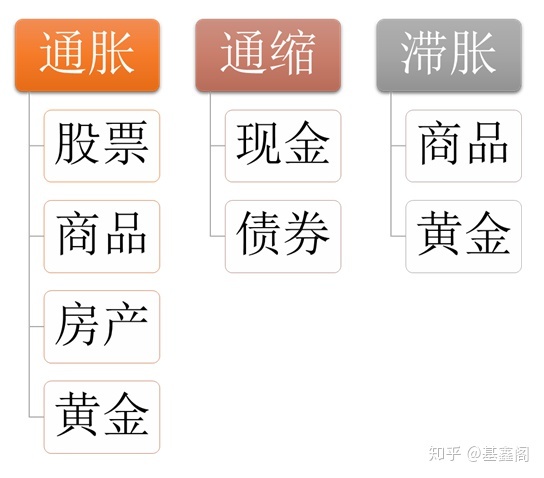 知识点：通俗理解通胀、通缩、滞胀 - 图1