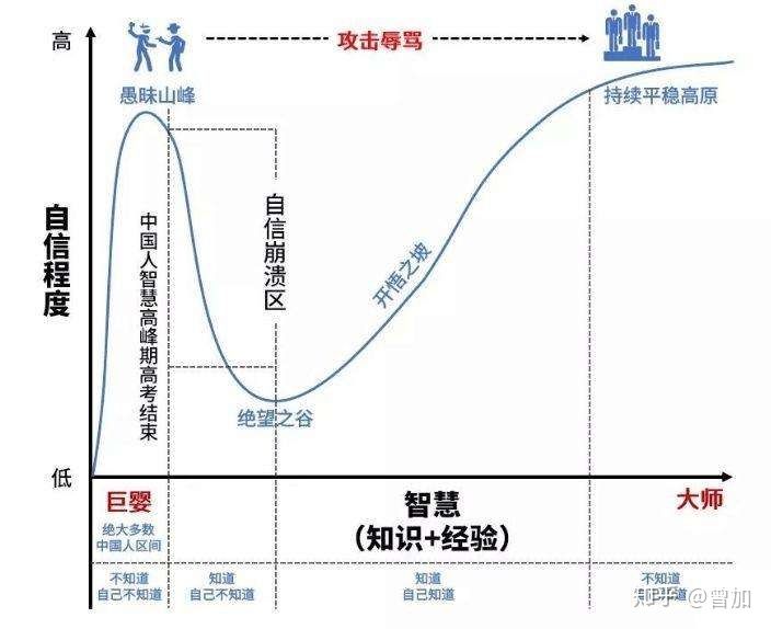 人生三大错觉是什么? - 图2