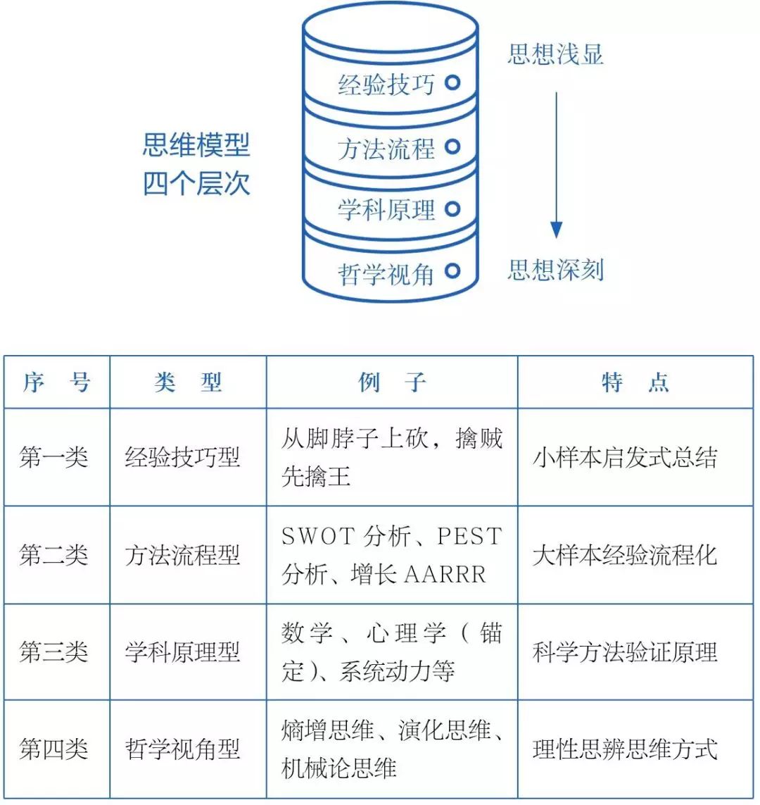 有没有一种让人很爽的学习方法？ - 图49