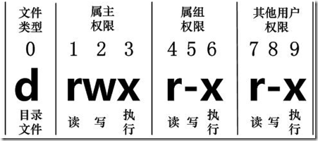 Linux基础 - 图3