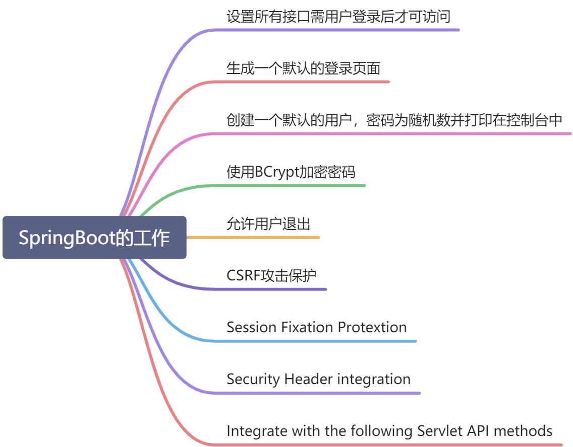 SpringSecurity重温（一） - 图7
