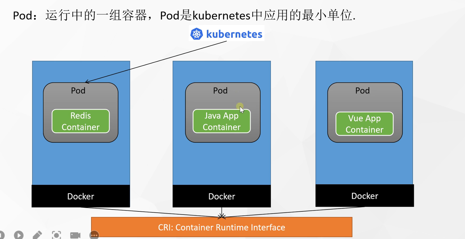 K8s对象-Pod - 图1