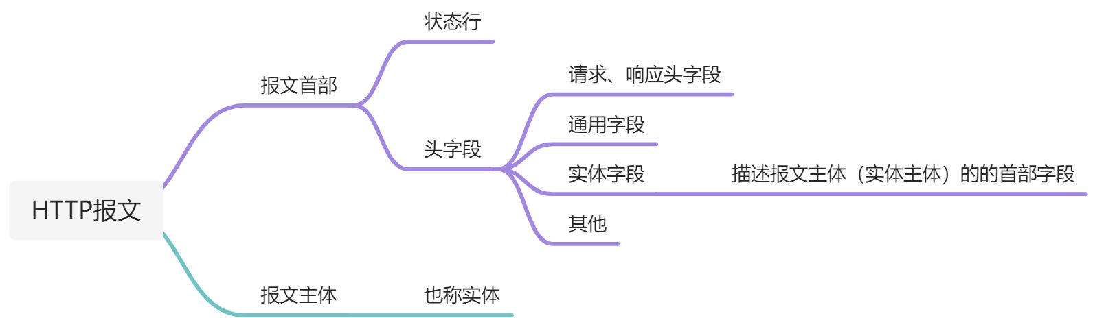 HTTP知识点整理 - 图10