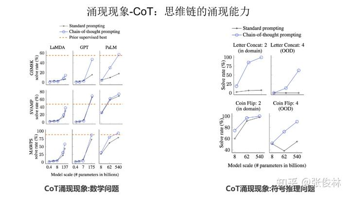 大语言模型的涌现能力:现象与解释 - 图8