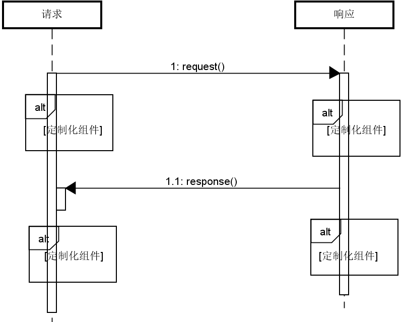 管道 - 过滤器模式 - 图1