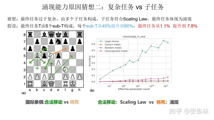 大语言模型的涌现能力:现象与解释 - 图19