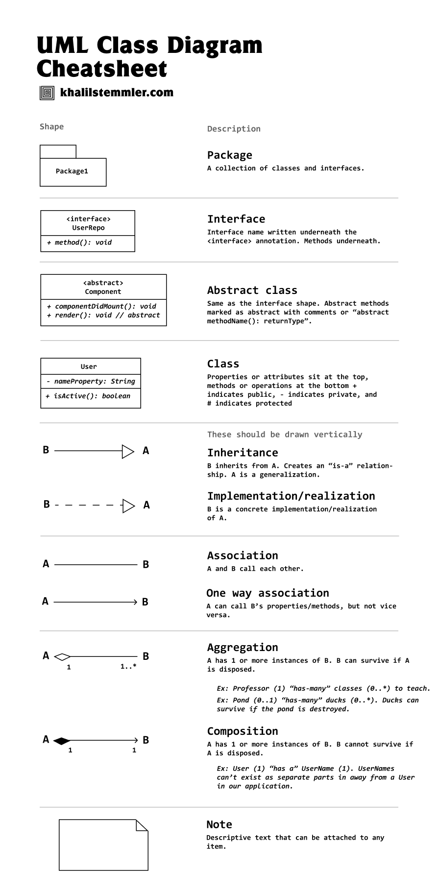 UML - 图1