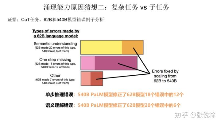 大语言模型的涌现能力:现象与解释 - 图20