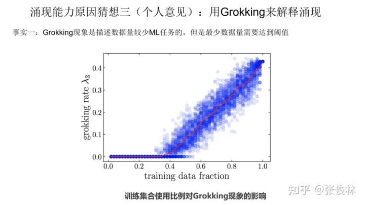 大语言模型的涌现能力:现象与解释 - 图21