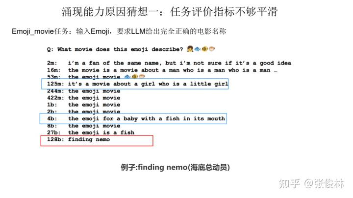大语言模型的涌现能力:现象与解释 - 图17