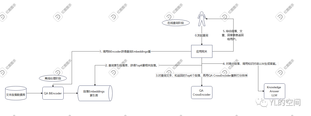 让LLM根据PubMed论文来回答问题 - 图1