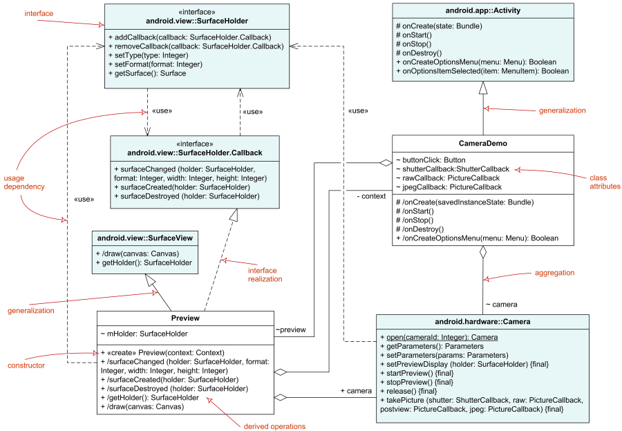 UML - 图4