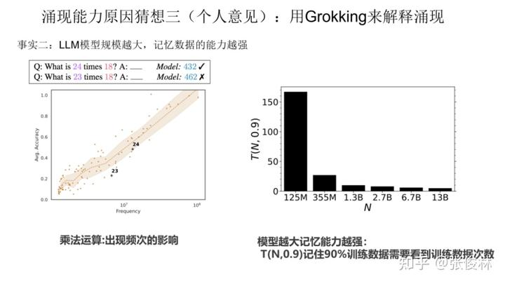 大语言模型的涌现能力:现象与解释 - 图22