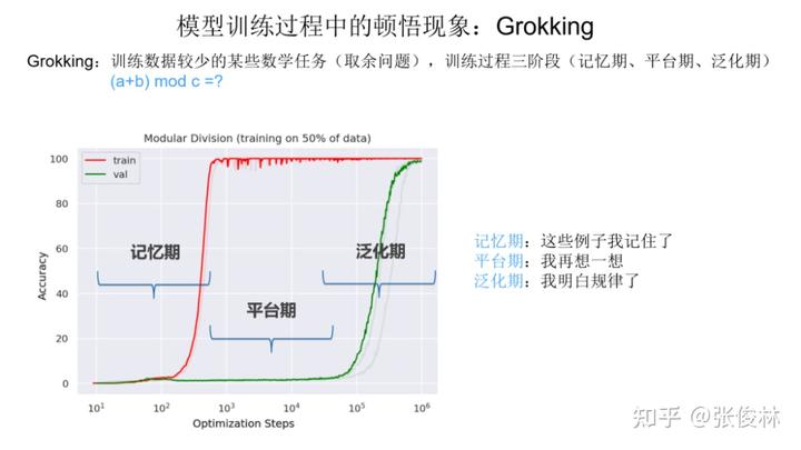 大语言模型的涌现能力:现象与解释 - 图14