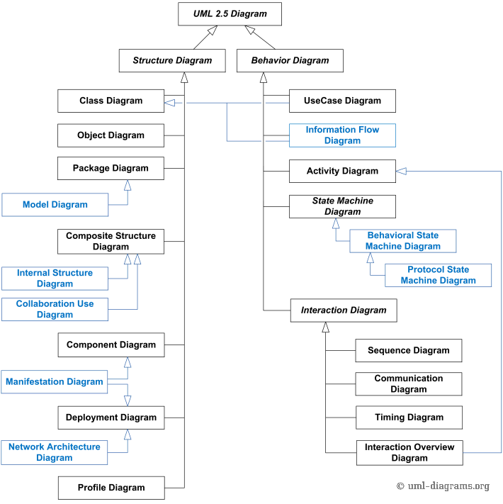 UML - 图2