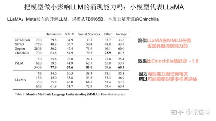 大语言模型的涌现能力:现象与解释 - 图13