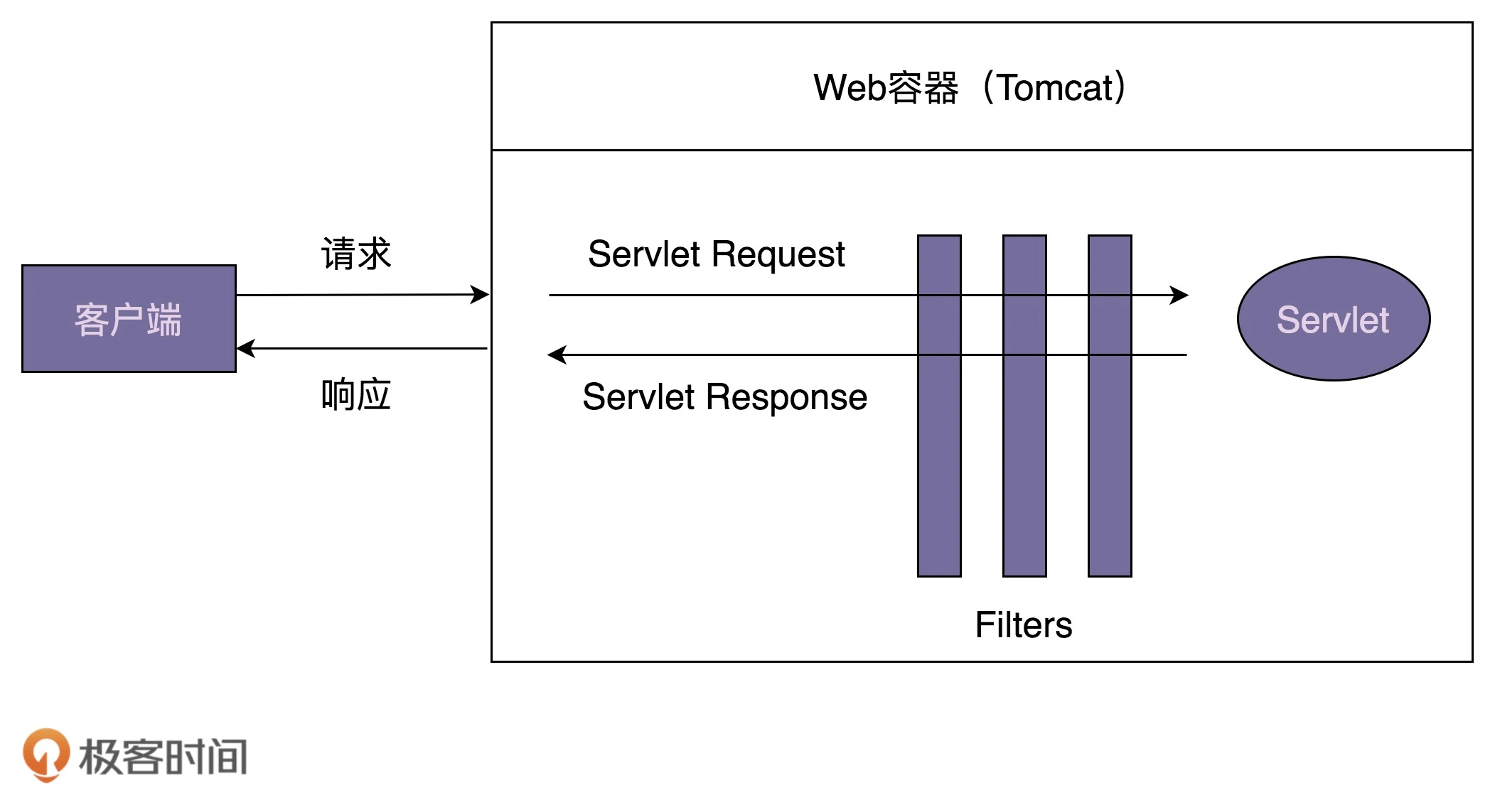责任链模式 - 图1