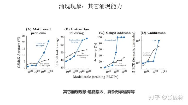 大语言模型的涌现能力:现象与解释 - 图9