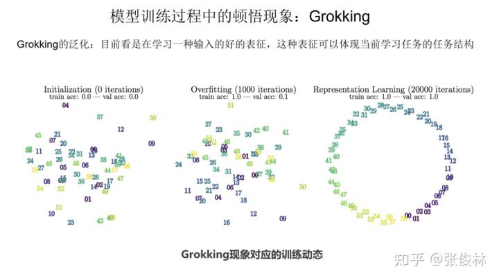 大语言模型的涌现能力:现象与解释 - 图15