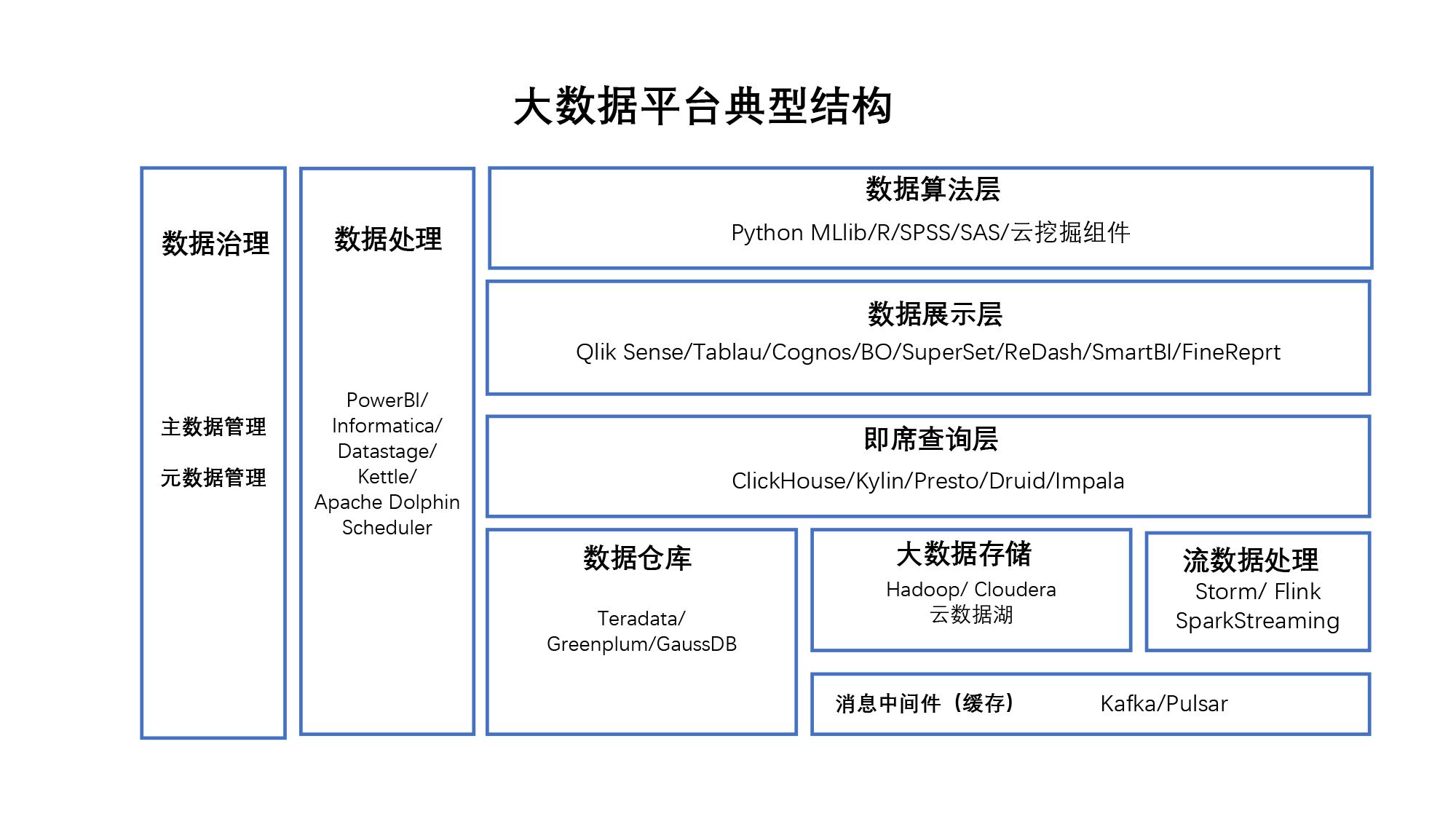 架构图系列 - 图1