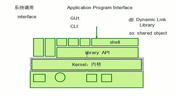 Linux 基础 - 图1