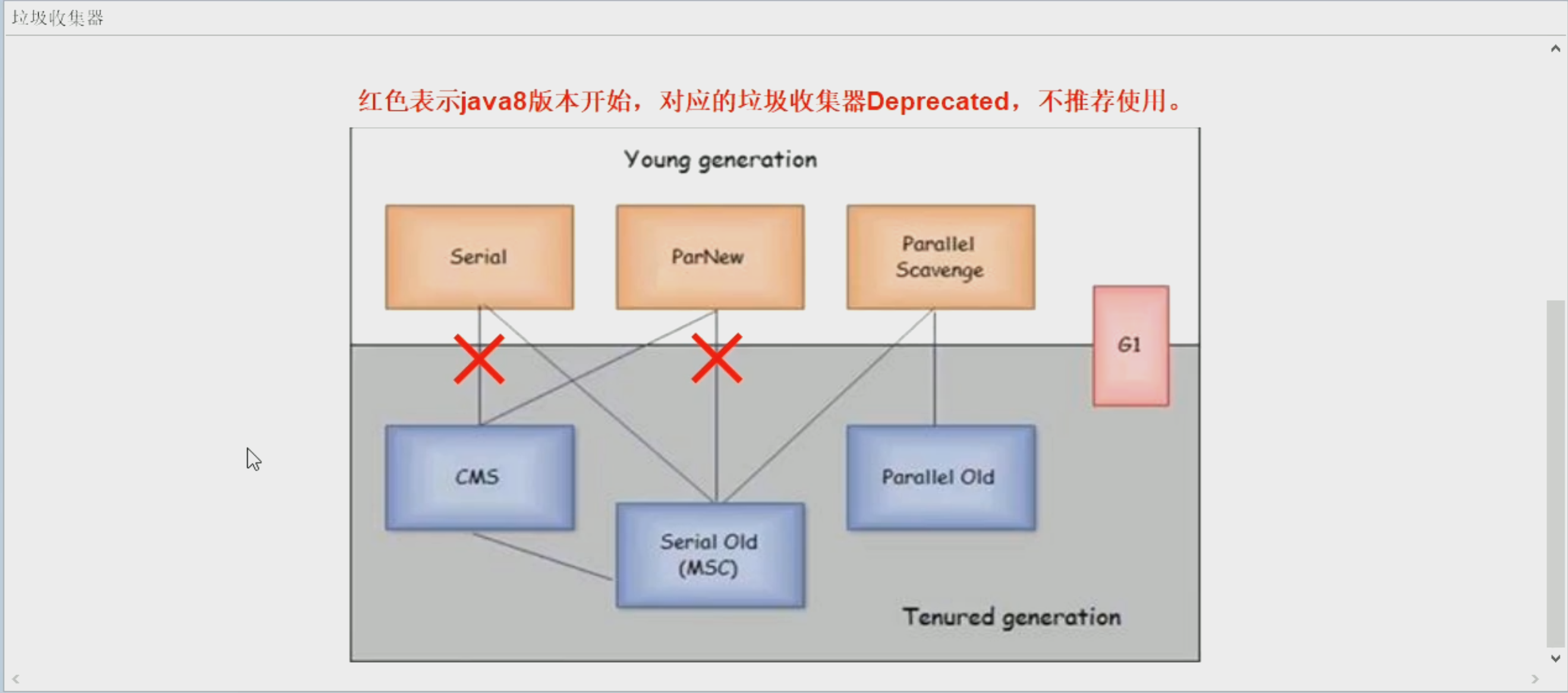 15-垃圾收集器10-7大垃圾收集器概述1.png