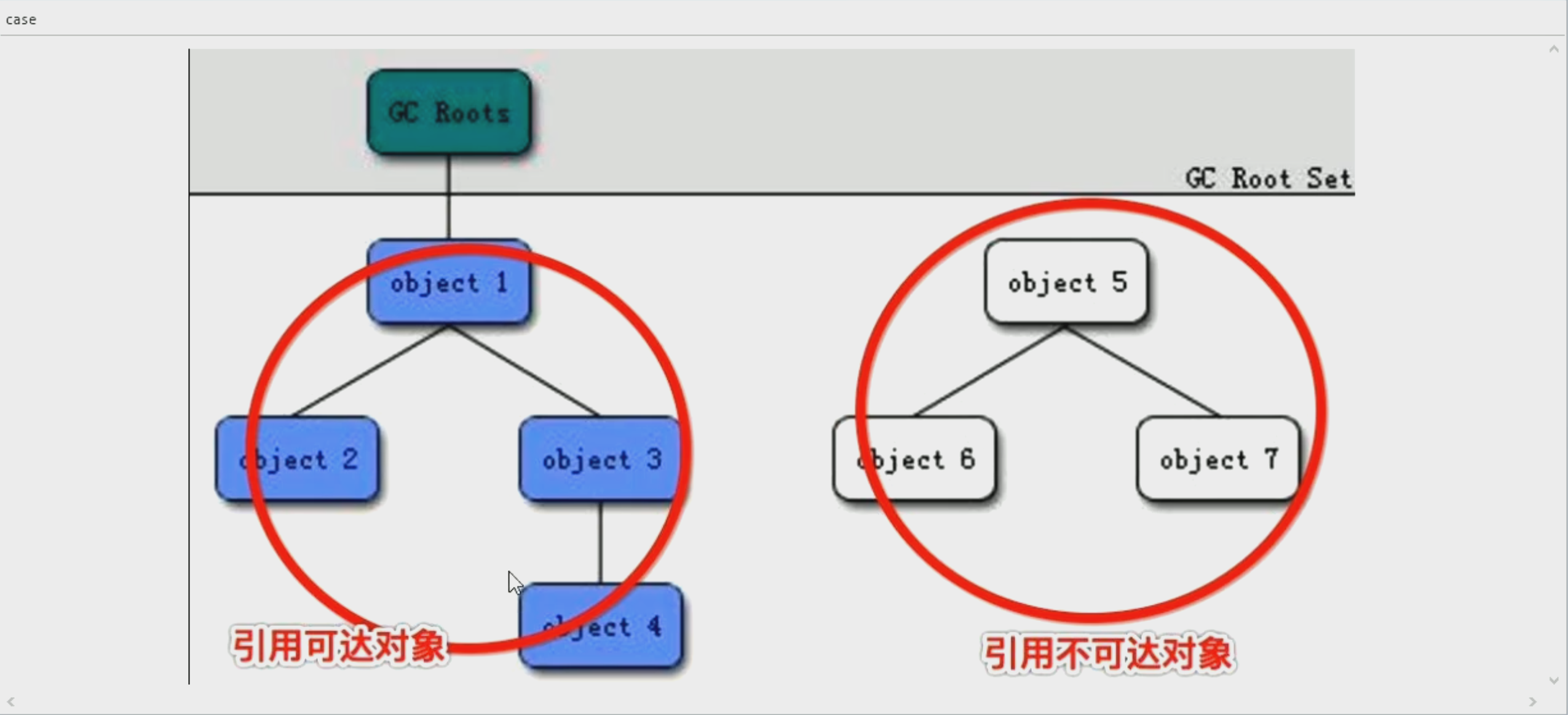 12-JVM09-垃圾回收算法-可达性分析法case.png