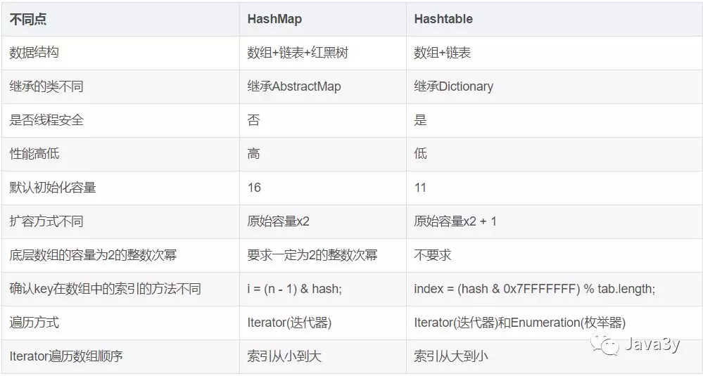 HashMap就是这么简单【源码剖析】 - 图22