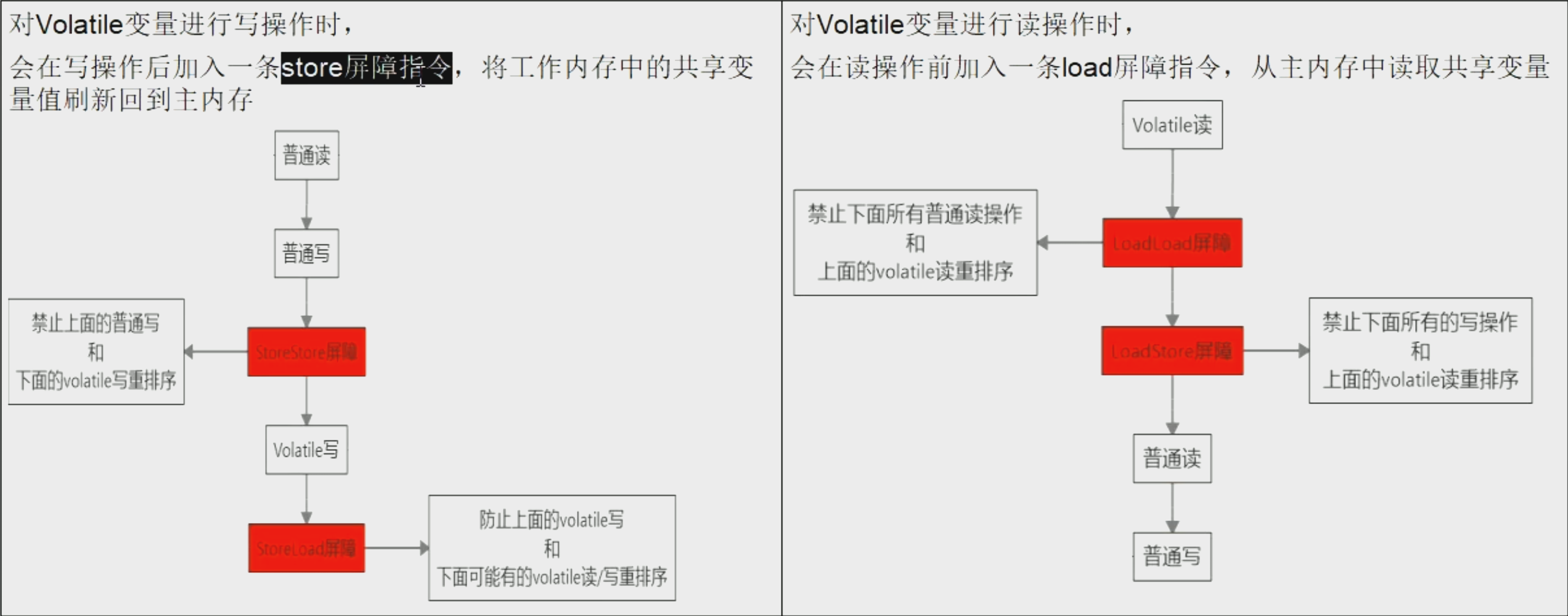 01-JMM理解10-指令重排序总结02.png