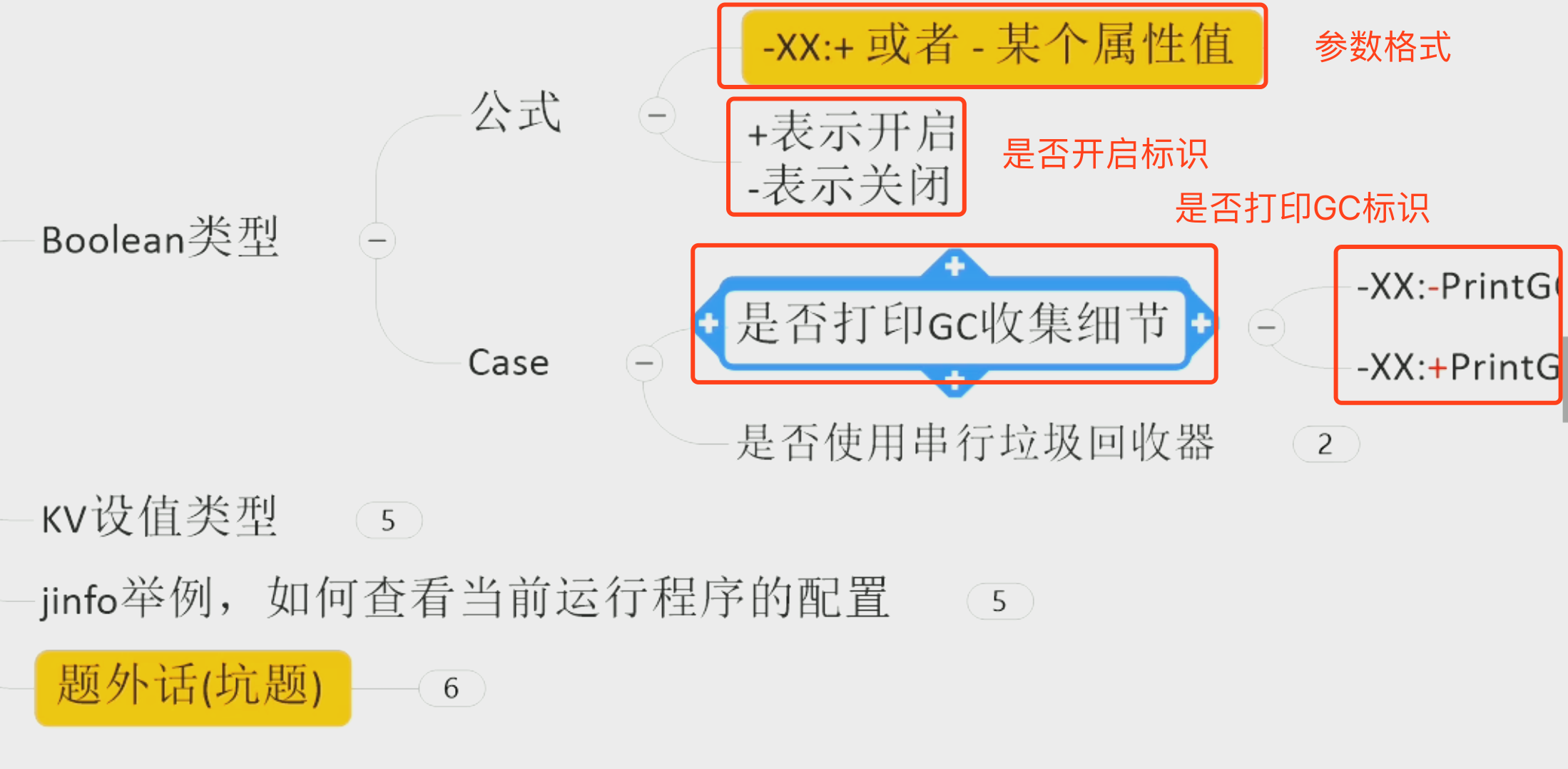 12-JVM15-JVM参数类型-XX参数case.png